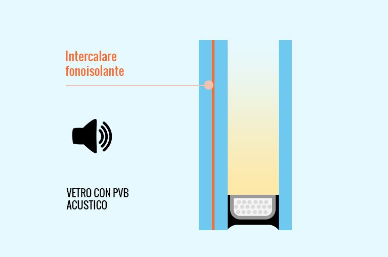 Vetri Acustici: un'introduzione al comfort e alla tranquillità